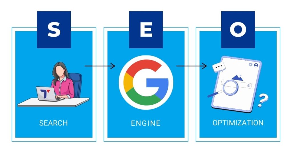 Search Engine Optimization